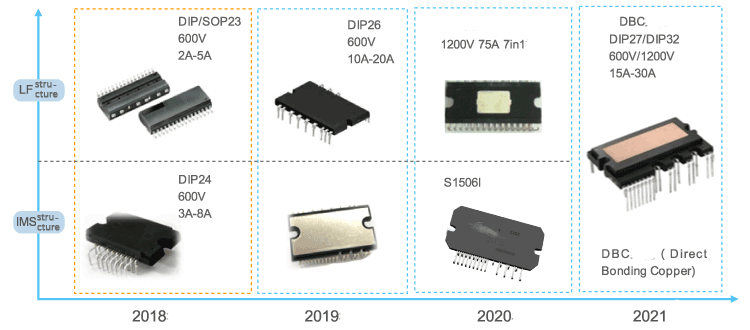 IPM Packaging_Welcome to CR Micro